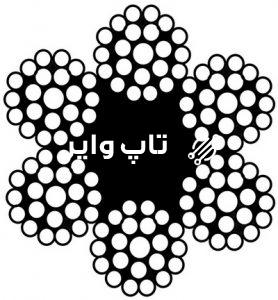 تاپ وایر - سیم , سیم بکسل و تجهیزات آسانسور