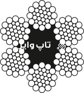 تاپ وایر - سیم , سیم بکسل و تجهیزات آسانسور