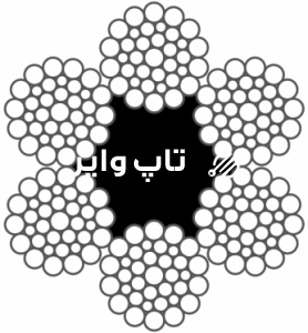 تاپ وایر - سیم , سیم بکسل و تجهیزات آسانسور